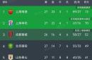 包含亚泰客场险胜国安：豪取三分，保级形势稍有缓解的词条