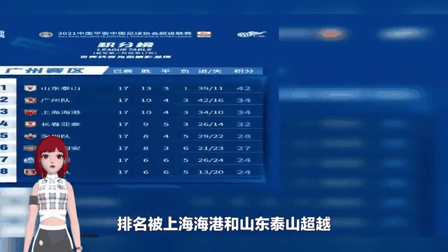 波尔图五连胜继续领跑积分榜，泰山主帅陷下课危机！的简单介绍